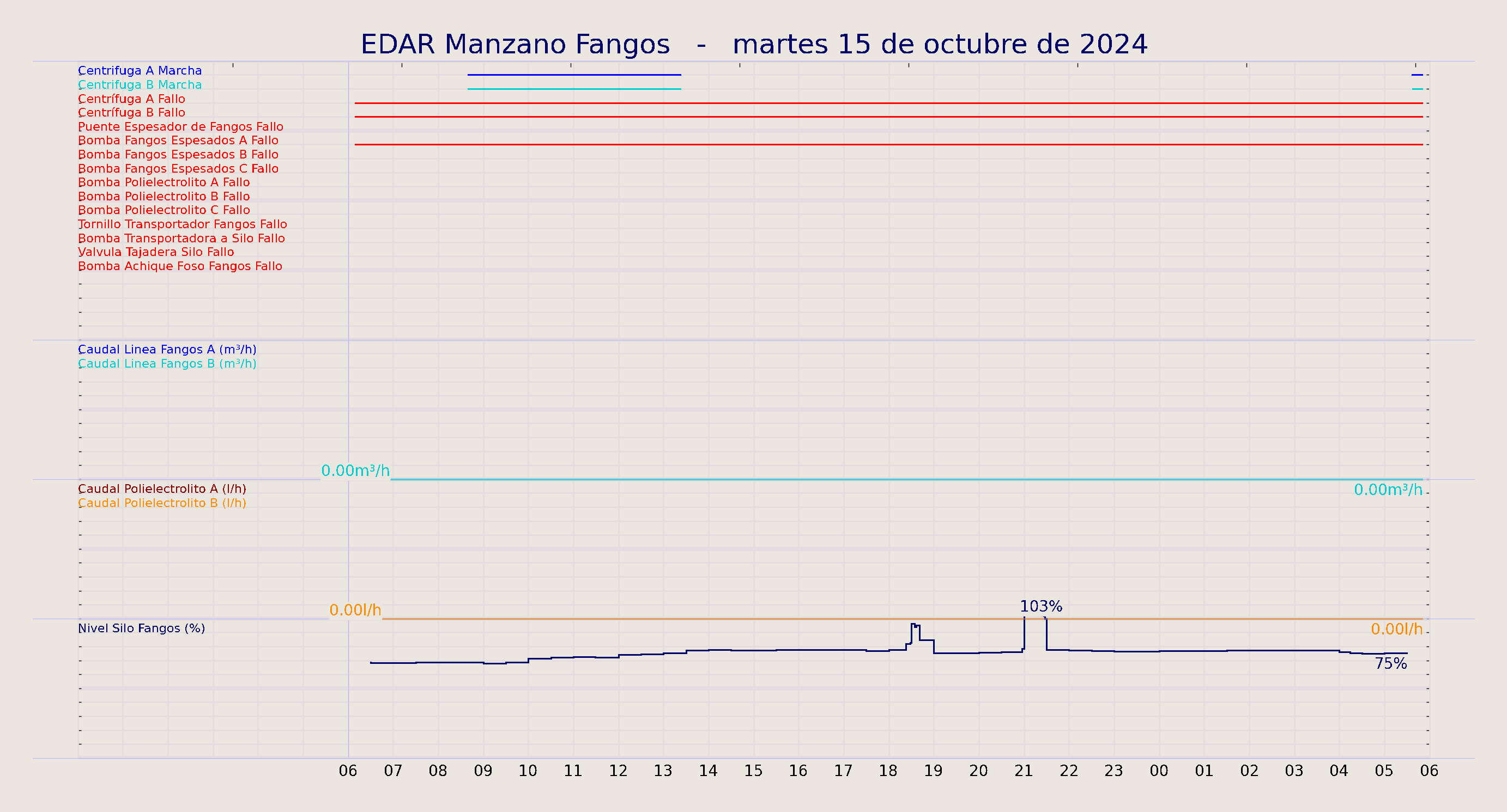 ../../imagenes/vid/2024/EDAR Manzano Fangos/2024-10-15 EDAR Manzano Fangos.png